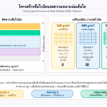 อินโฟกราฟิกโครงสร้างชั้นไวนิลและเปรียบเทียบ 3 เกรด 360g 440g 510g หาดใหญ่