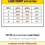 ป้ายปั้นจั่น ตารางการยก Load Chart รหัส CR-05 ผลิตโดยแอทไซน์บอร์ด หาดใหญ่ ส่งทั่วประเทศ (ภาพตัวอย่าง)